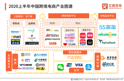 破浪前行 2020上半年中國(guó)跨境電商平臺(tái)運(yùn)營(yíng)的變革與趨勢(shì)