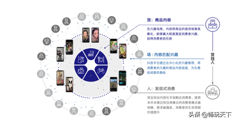 抖音興趣電商 從內(nèi)容激發(fā)到成交轉(zhuǎn)化的新經(jīng)營(yíng)模式